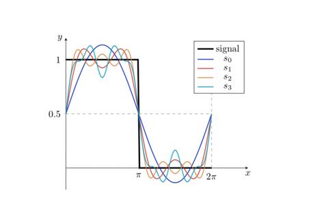Image result for Fortran Gnuplot