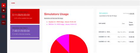 Image result for Construct Program