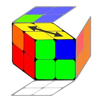 ORTEGA PBL DIAG 2x2 Algorithm