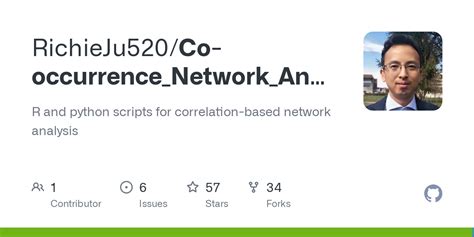 Co-Occurrence Network Python 的图像结果