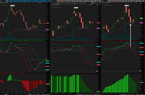 Best MACD Settings For 1 Minute Chart and Scalping