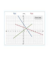 How to Linearize an Inverse Function 的图像结果