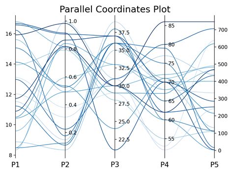 Image result for How to Do a Parallel Array Python