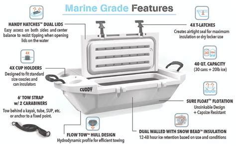 Cuddy Floating Cooler & Dry Storage Vessel – 40QT | Amphibious Hard Sh ...