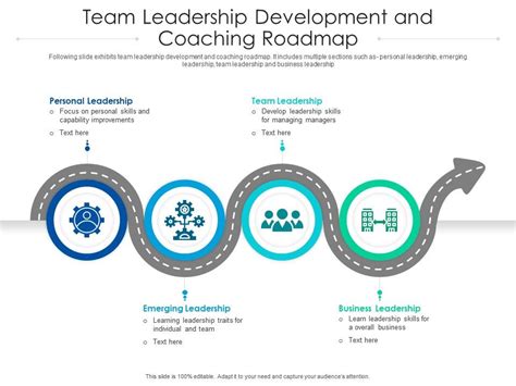 Leadership Development Program 的图像结果