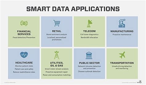Image result for Smart Data Acronym