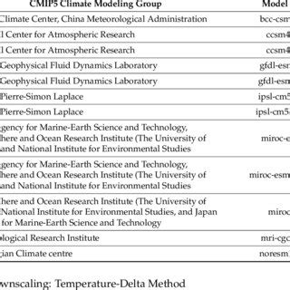 General Circulation Models 的图像结果