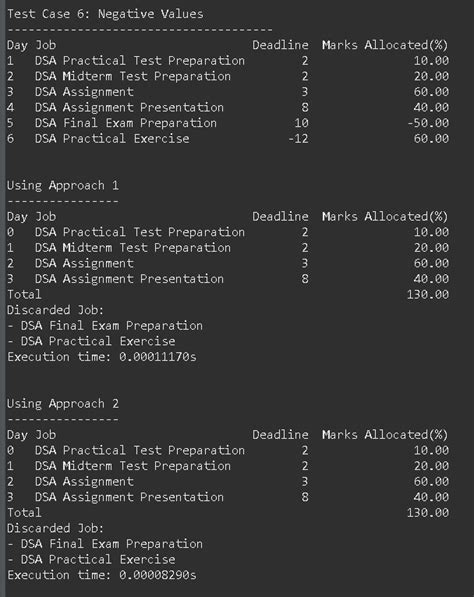 Job Sequencing Problem Python Solution 的图像结果