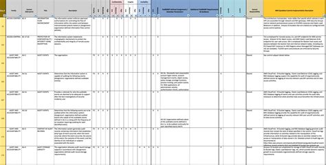 Image result for Workstations Baseline Configuration Template
