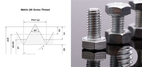 Image result for Machine Screw Thread Types