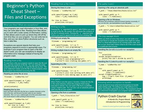 Beginners python cheat sheet pcc files exceptions - Beginner's Python ...