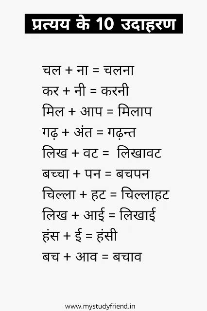 उपसर्ग और प्रत्यय के 50 उदाहरण हिंदी में (Upsarg aur Pratyay in hindi ...
