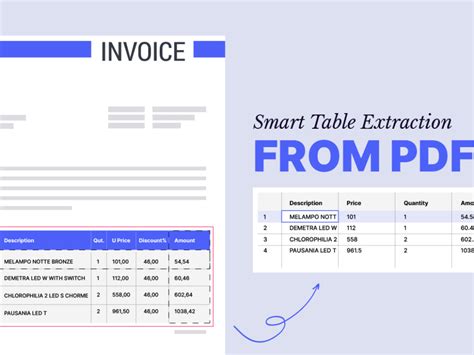 Image result for PDF-document Scraping in Python