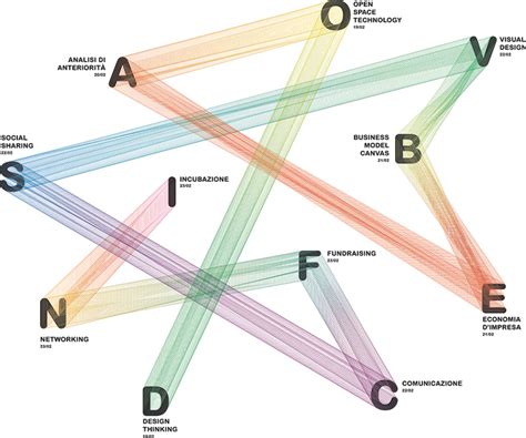 Image result for Programma Start Experiences