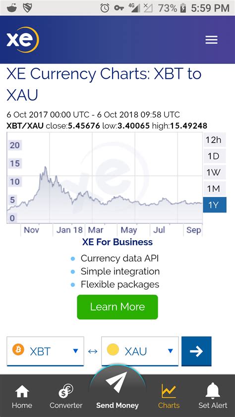 Where can i find a chart for bch/xau (gold) : r/btc