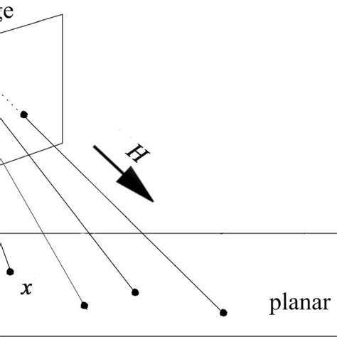 Image result for Homography Applications
