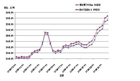 展望2022年不锈钢价格行情走势如何变化,304不锈钢报价_多少钱一吨_一张_一平方