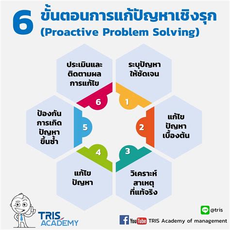 Proactive Problem Solving 的图像结果