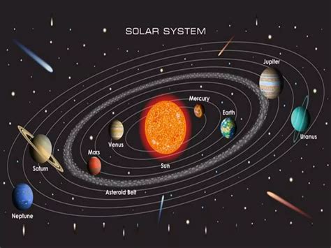 Image result for Solar System Gravity