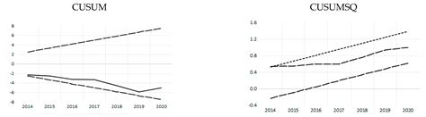 Economic Activities and Management Issues for the Environment: An ...
