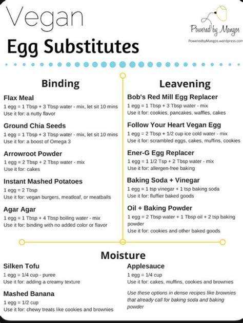 Pin by Debbie G on recipes | Vegan eggs, Vegan egg replacement, Vegan ...