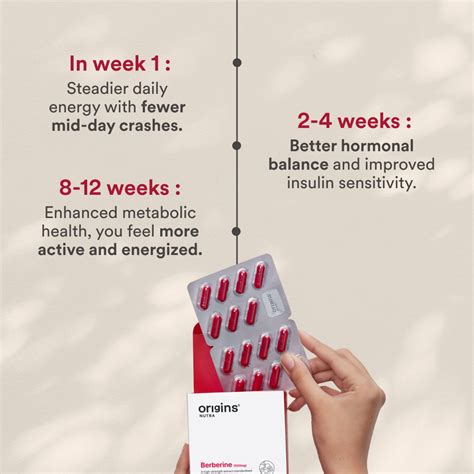 Buy Berberine supplement online to boost Metabolism