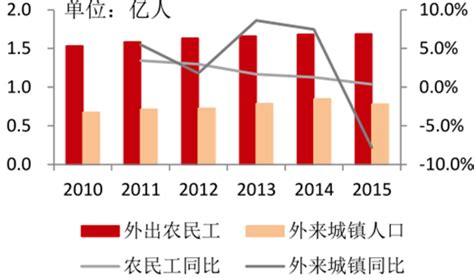 2010-2020年镇江市人口数量、人口性别构成及人口受教育程度统计分析_华经情报网_华经产业研究院