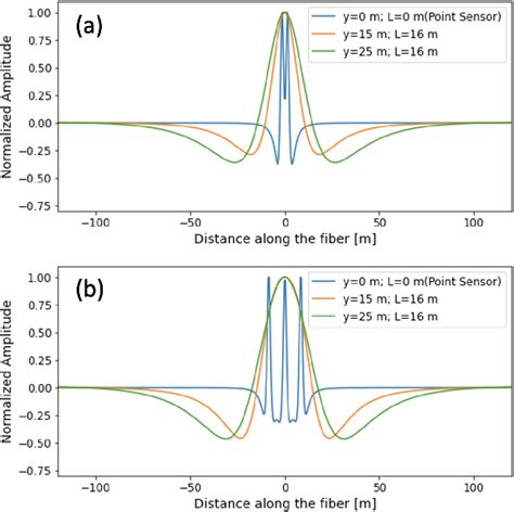 Image result for Using U Net for Deconvolution