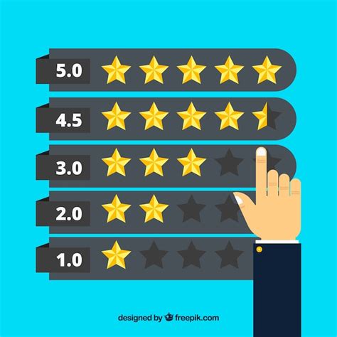 Star rating tools Images - Free Download on Freepik