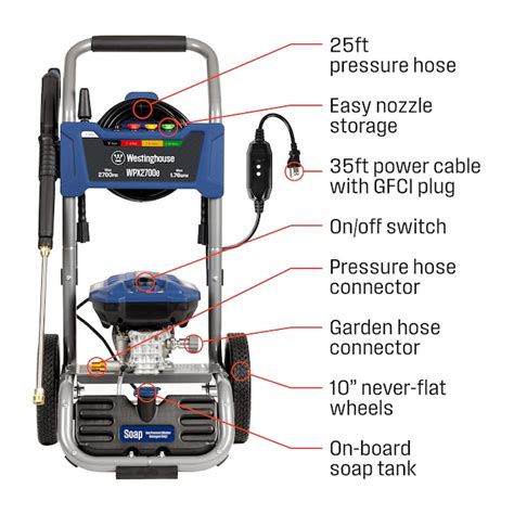 Westinghouse WPX2700e Includes 4 Nozzles + Turbo Nozzle 2700 PSI 1.76 ...