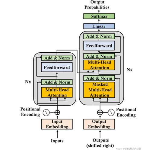 Chat GPT Quantum Computer 的图像结果