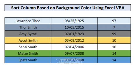 Image result for Excel VBA with Selection Sort
