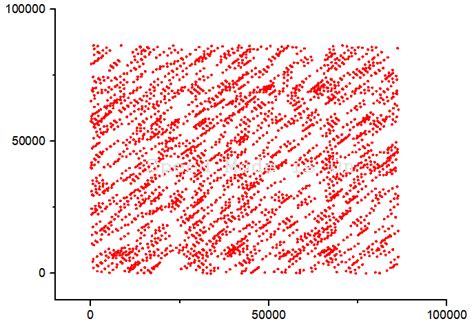 Image result for Random Number Generator C