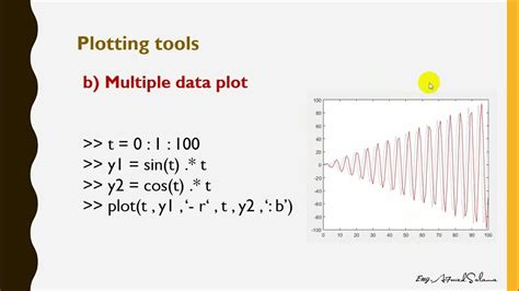 Image result for Making Plots in MATLAB