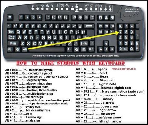 Keyboard symbols – Artofit