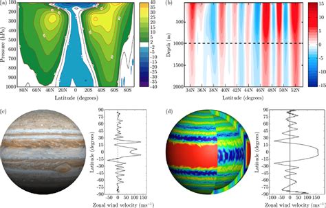 Jet Stream Example 的图像结果