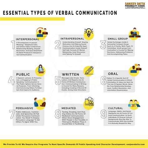 Five Types of Communication 的图像结果