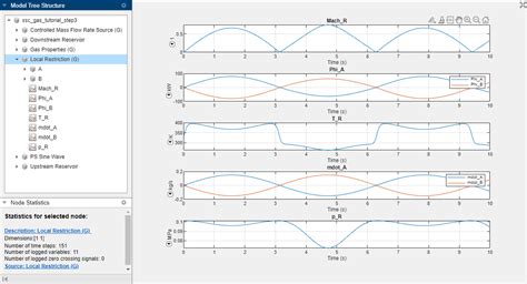 Simulink Closed Loop System 的图像结果