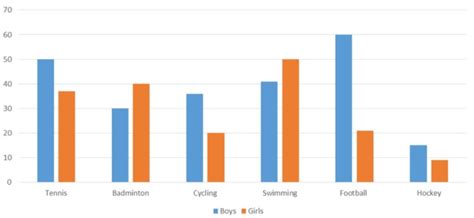 Sample Graph 的图像结果