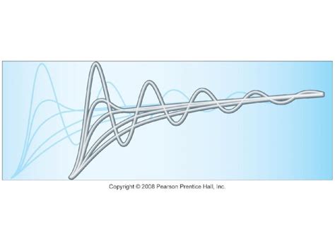 First Order Circuits 的图像结果