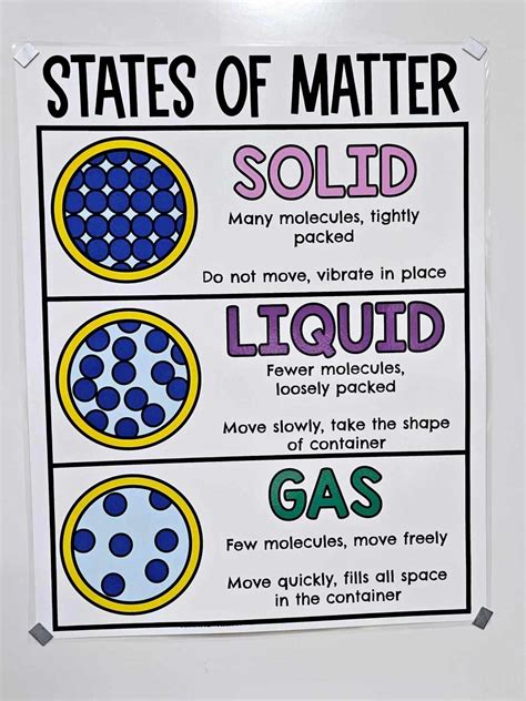 Image result for Science Variables Anchor Chart