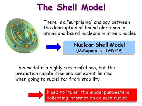 Nuclear Structure 的图像结果