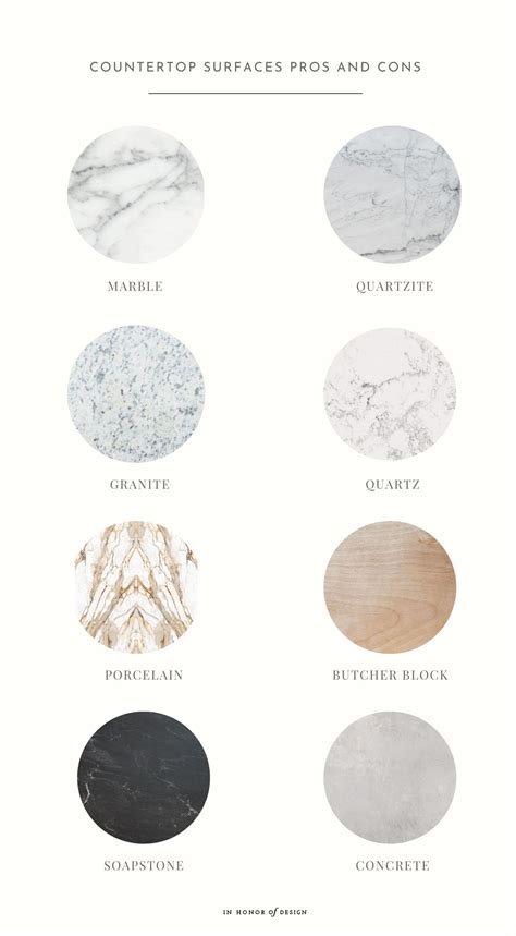 Types of Countertops 的图像结果