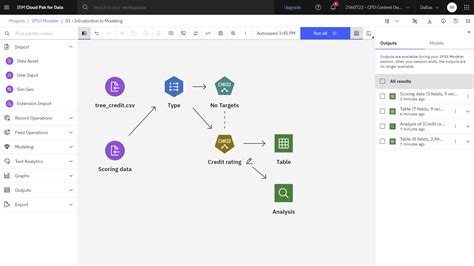Image result for IBM Tutorials