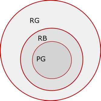 [Solved] 1\\. Poor girls want to marry rich boys 2\\. Rich girls want ...