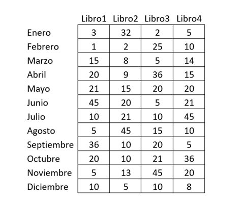 EJERCICIOS RESUELTOS DE PROGRAMACIÓN