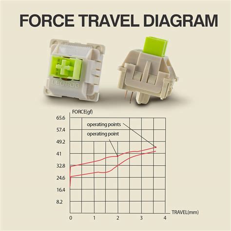 EPOMAKER x LEOBOG Reaper Keyboard Switches, 100 Pcs India | Ubuy