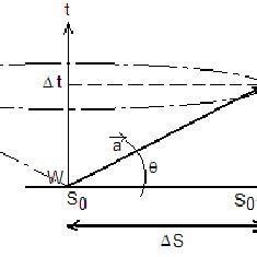 Image result for Visibility Graph Path Planning