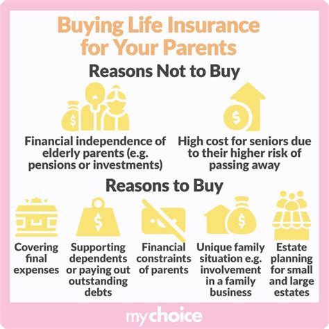 Image result for Life Insurance Parents