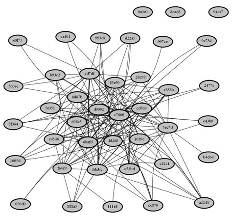 A Holistic Approach to Ransomware Classification: Leveraging Static and ...